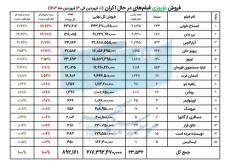 660d1118651bf_فروش فیلم های در حال اکران.jpg